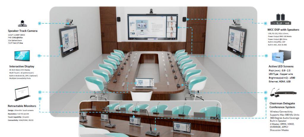 large confrence room solution